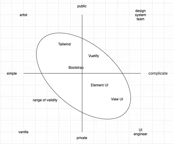 UIフレームワークの有効範囲 UIフレームワークの有効範囲